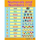 Wall chart: Numerals and Numbers 1-10