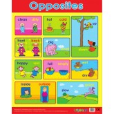 Wall chart: Opposites