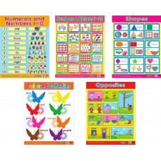 Wall chart: All about Maths--Set A.